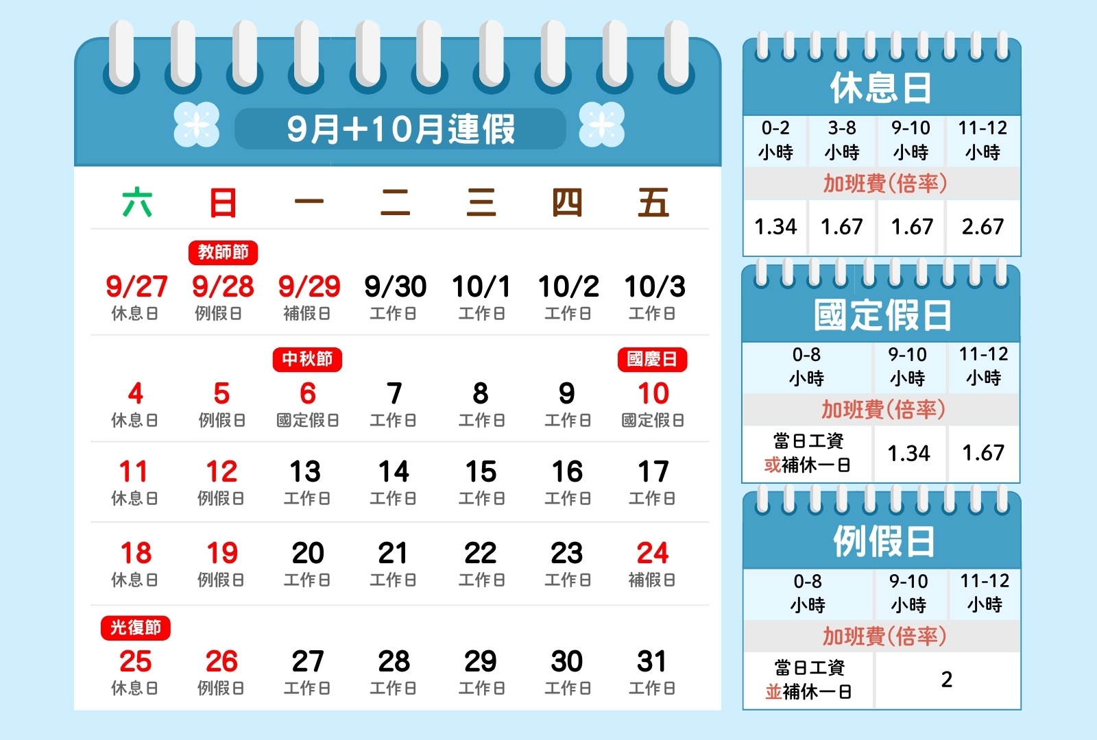 2025下半年連假-4+1國定假日