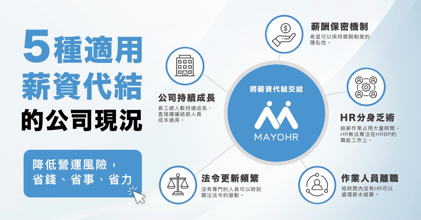 適用薪資外包的企業現況