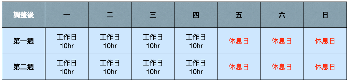 2週 變形工時