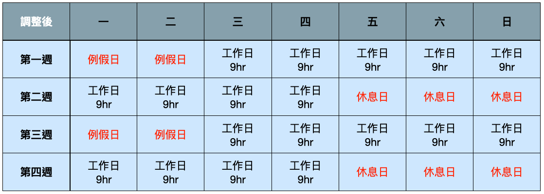 4週 變形工時