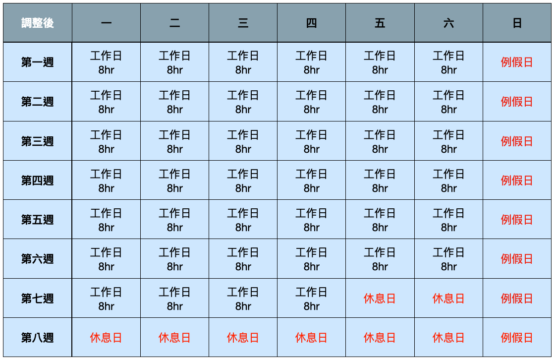  8週 變形工時