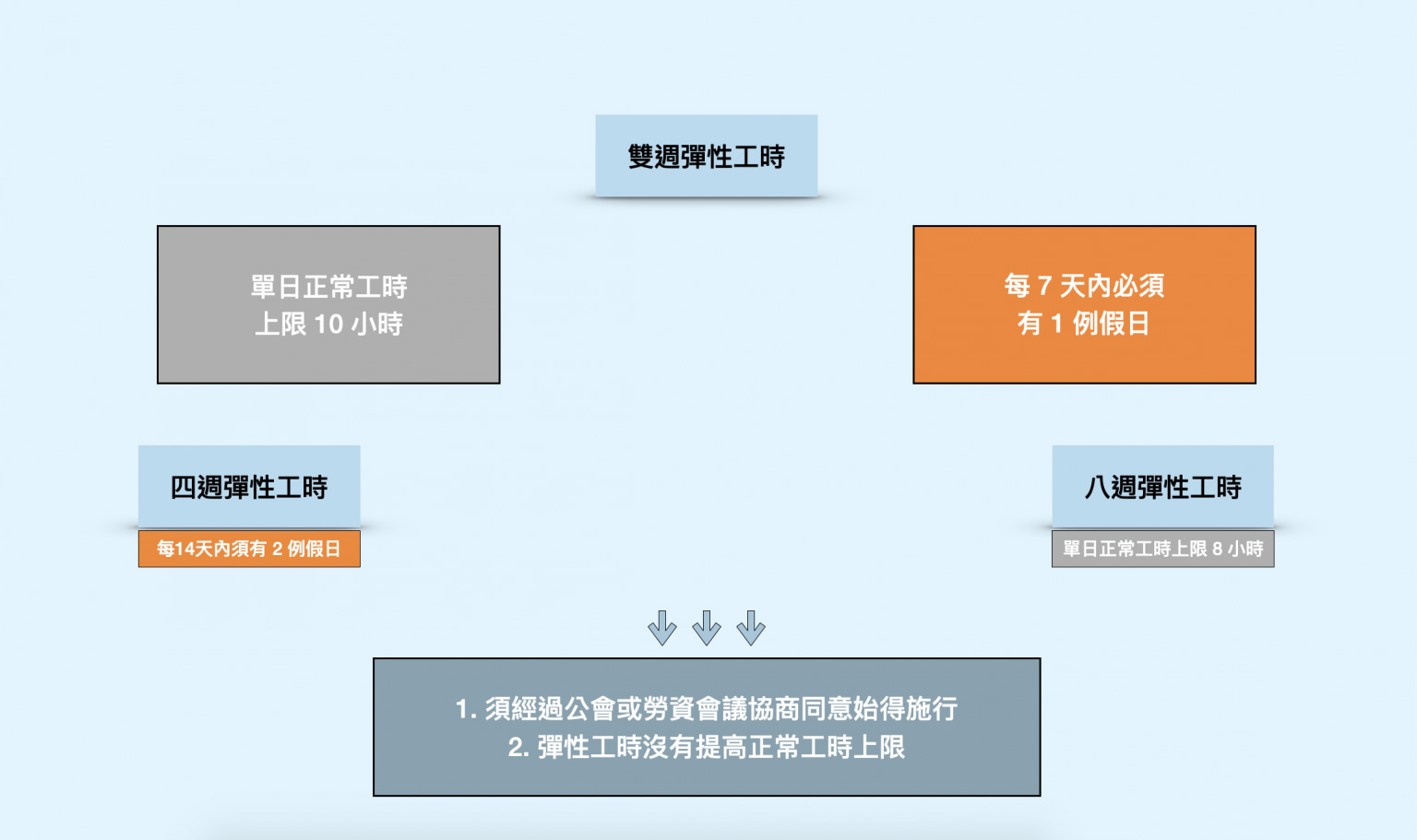 變形工時總結