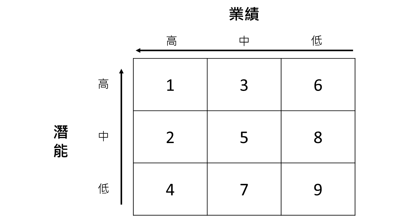 人才九宮格