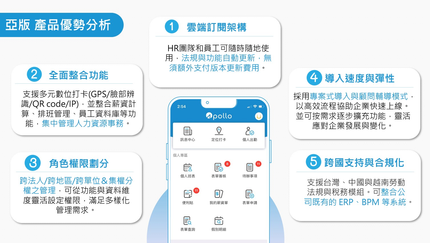 集團版雲端人事系統-五大優勢分析