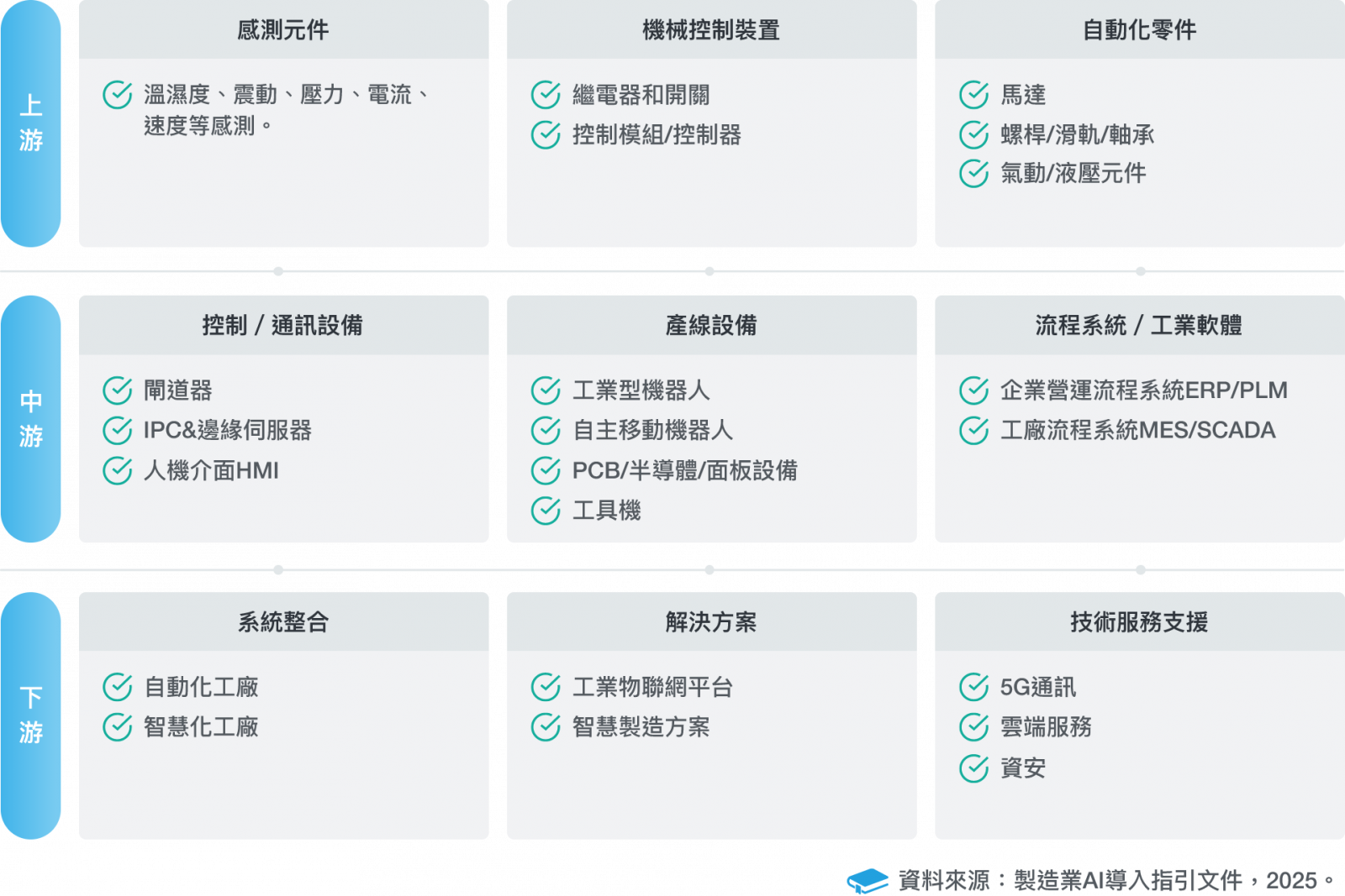智慧製造產業地圖