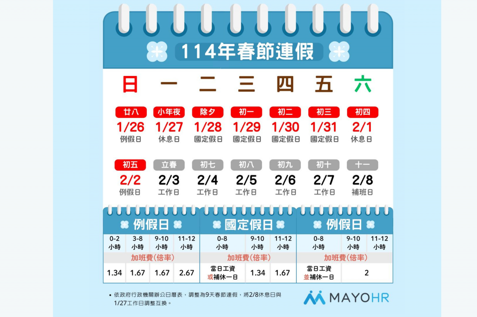 2025年最新過年出勤與薪資計算指南!