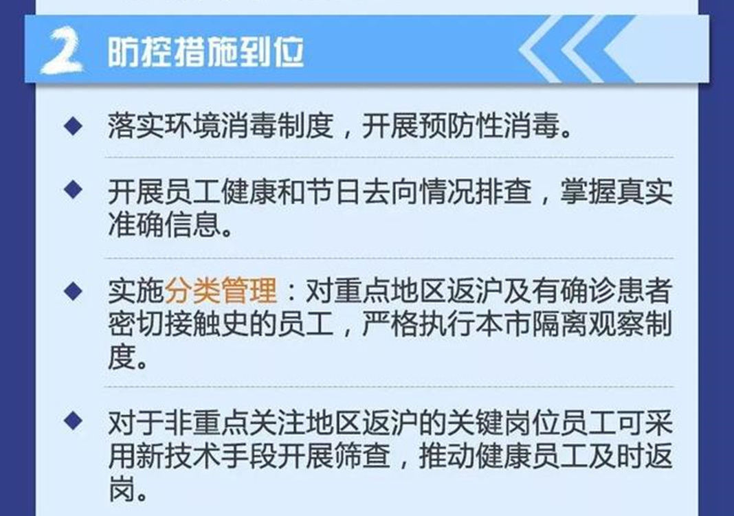 上海企業復工說明