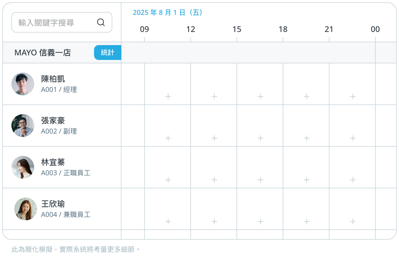 AI自動排班 - 最低人力成本優先 預覽