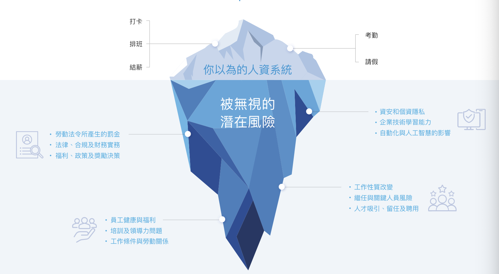 人資系統底下蘊含的人事風險