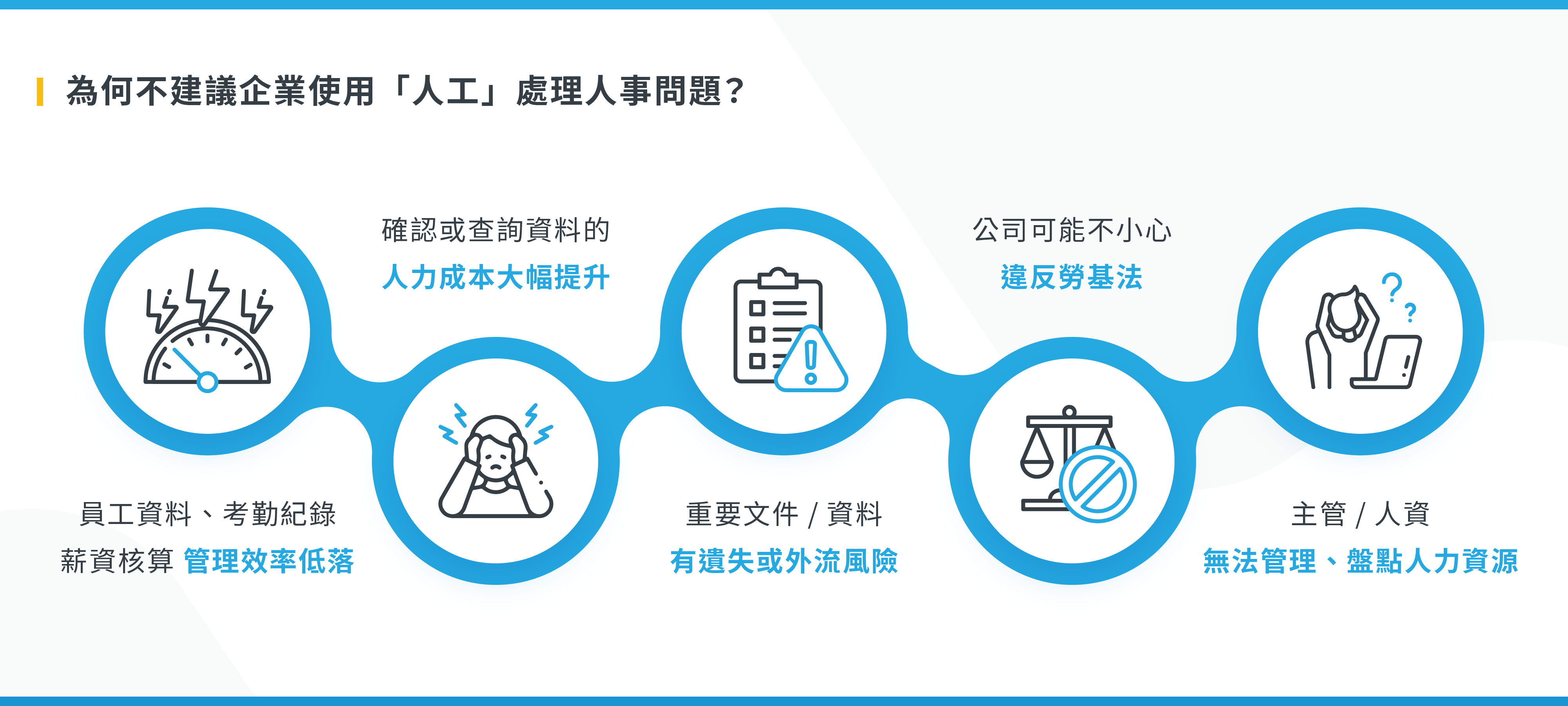 企業依賴人工處理所隱藏的人事成本