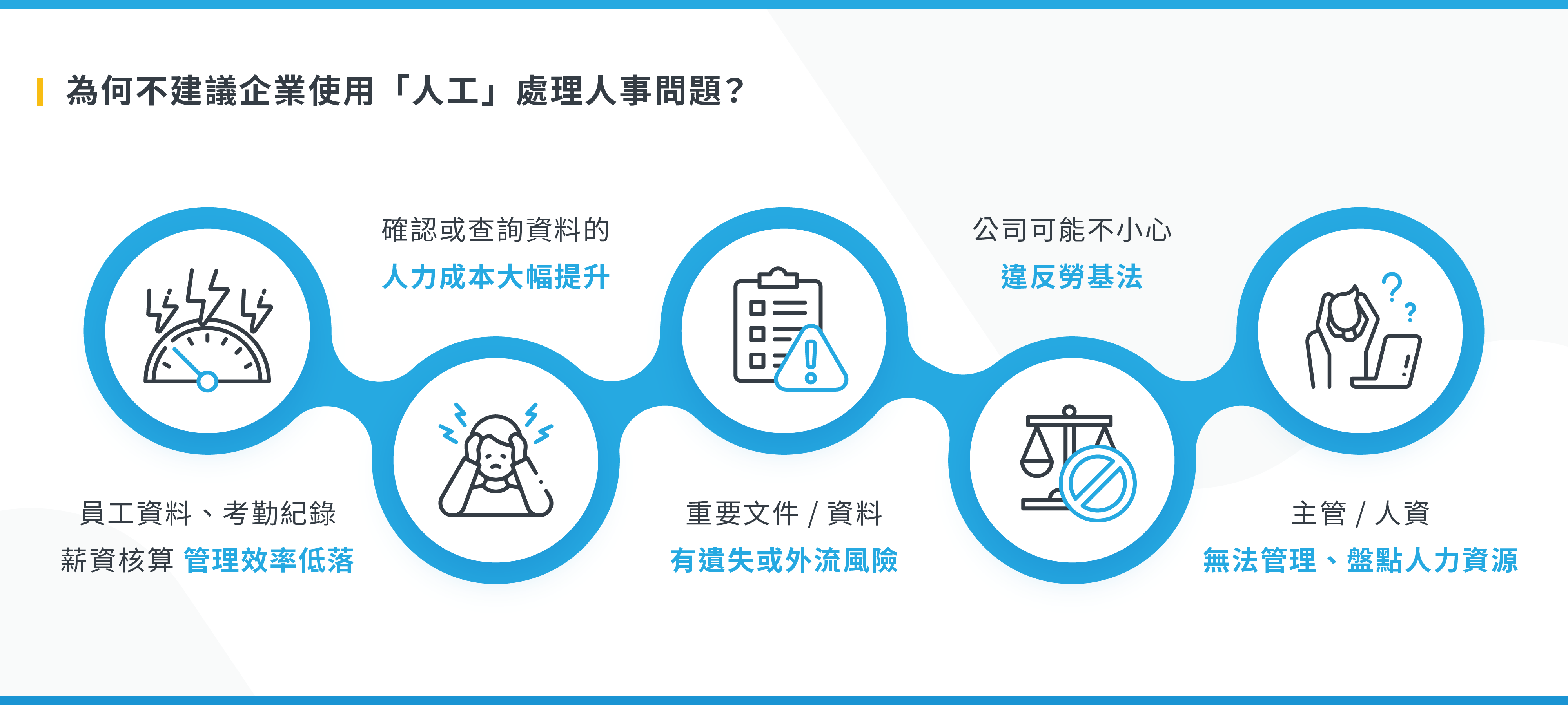 依賴「人工處理」所隱藏的人事成本