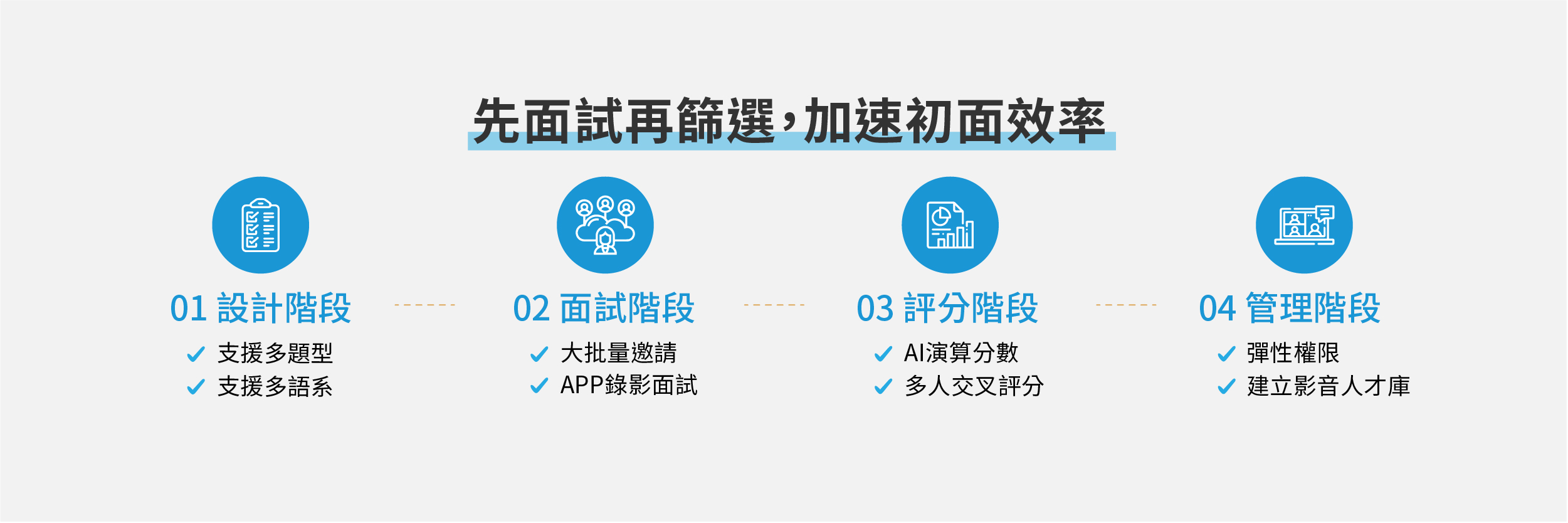 Lasso先面試再篩選,加速初面效率