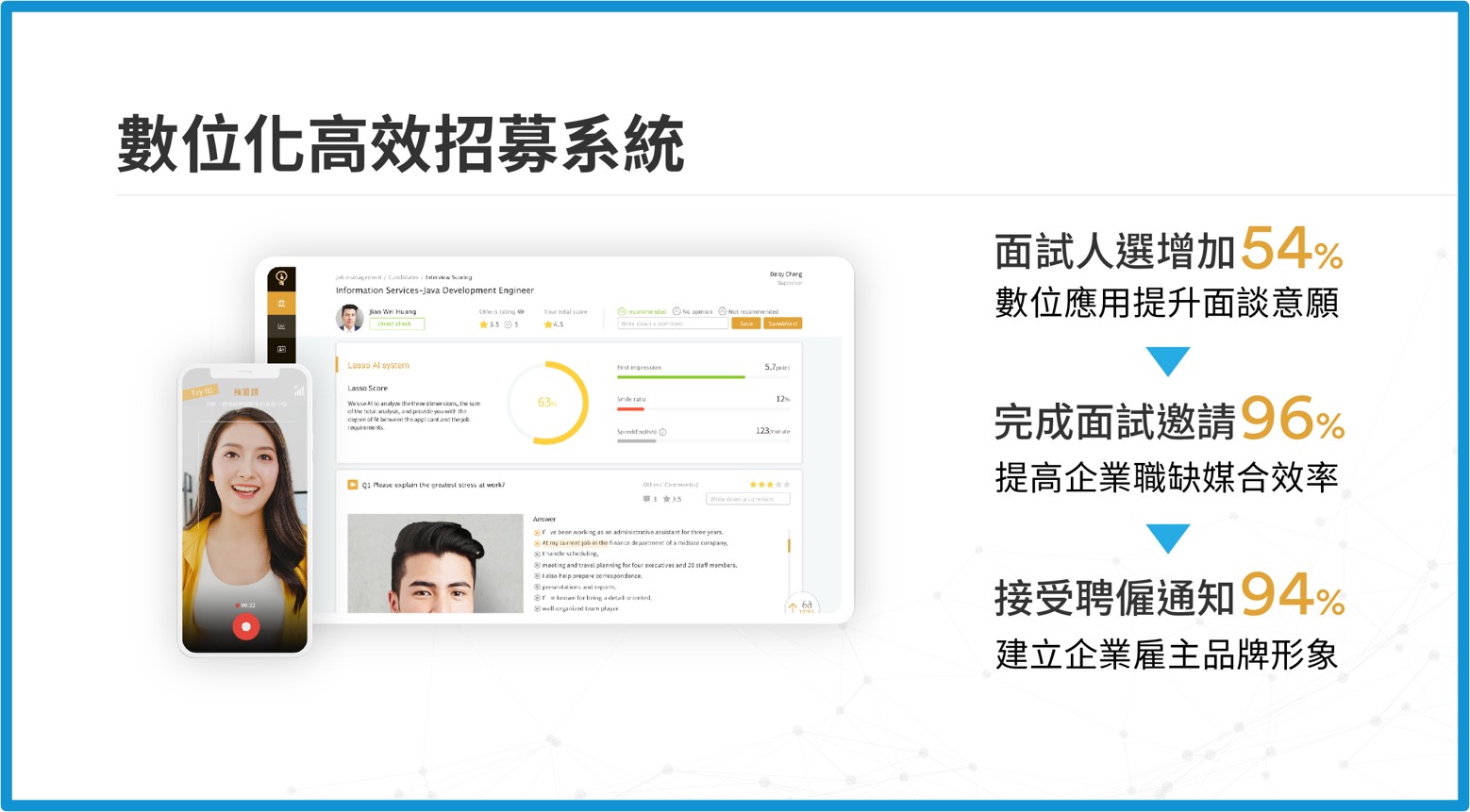 Lasso 錄影面試與測評系統