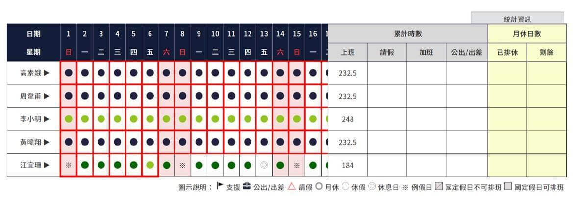 線上排班，變形工時提醒示意圖