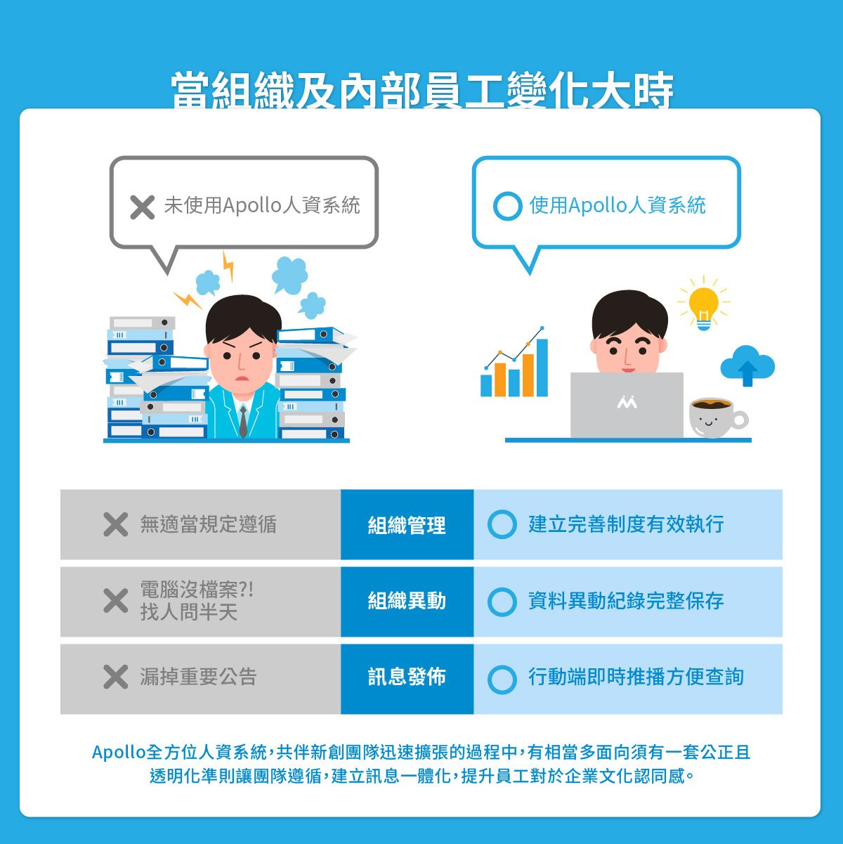 Apollo協助企業進行組織管理