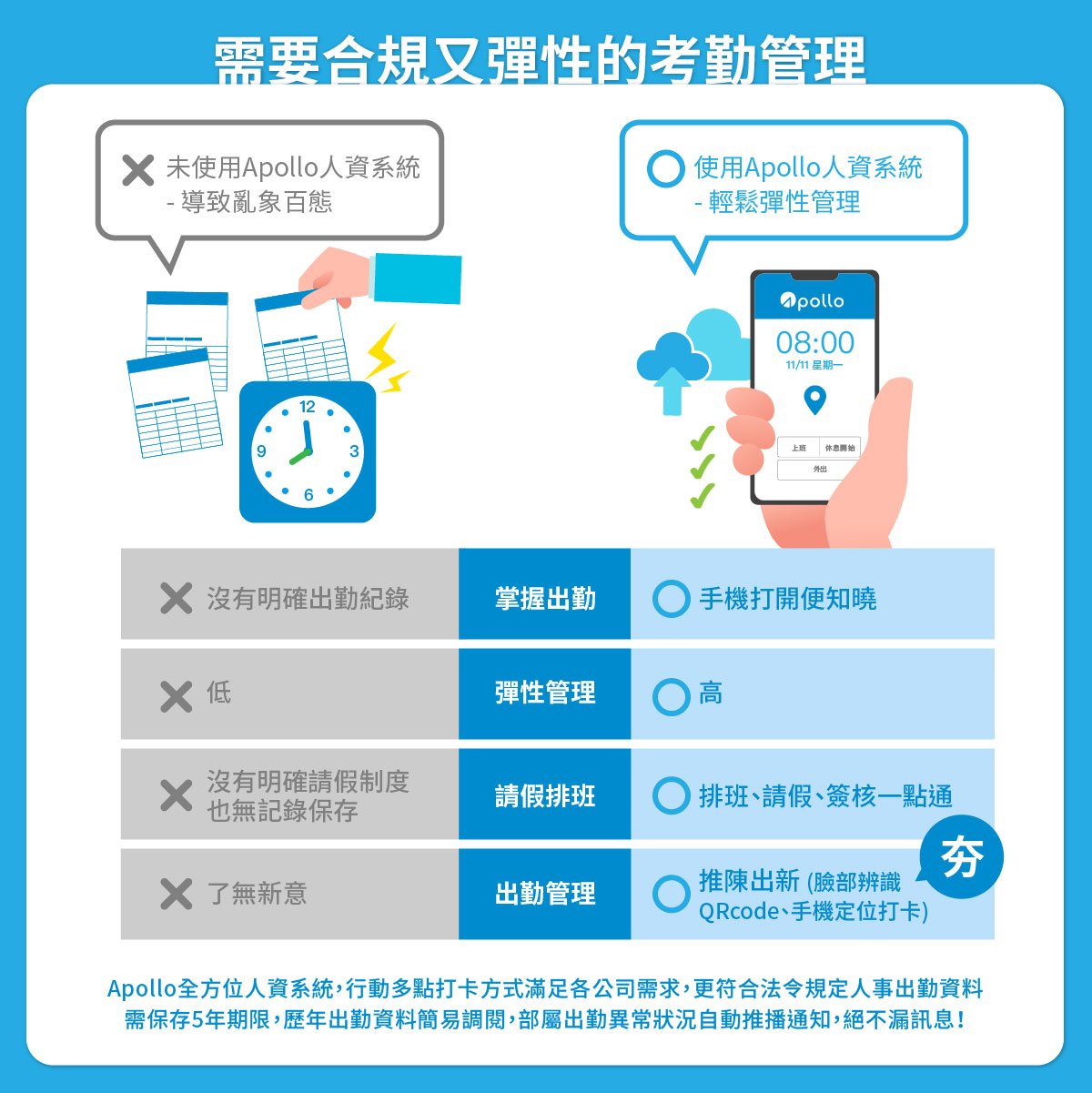 Apollo 雲端請假系統，合規又彈性