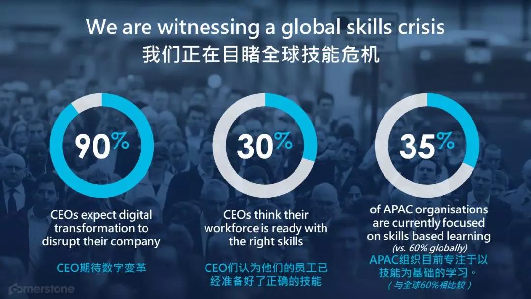 90% 的 CEO 期待數字化變革