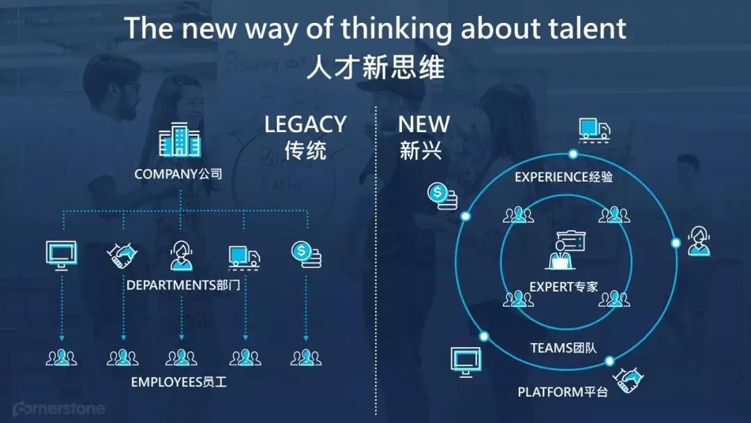 傳統與新興人才思維的差異