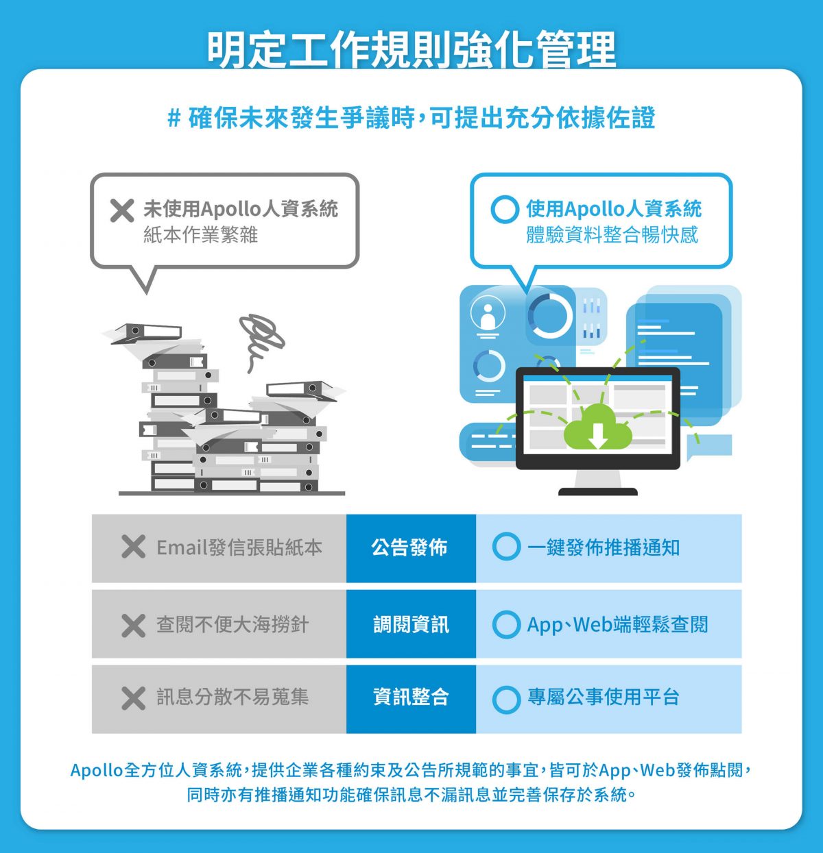 勞動事件法 ：明定工作規則強化管理