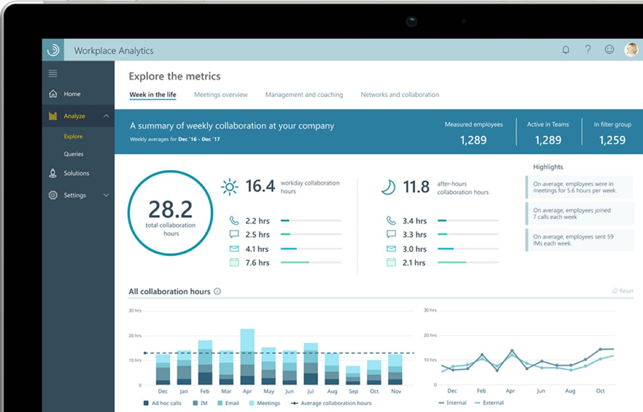 Workplace Analytics：工作場所分析組織全貌