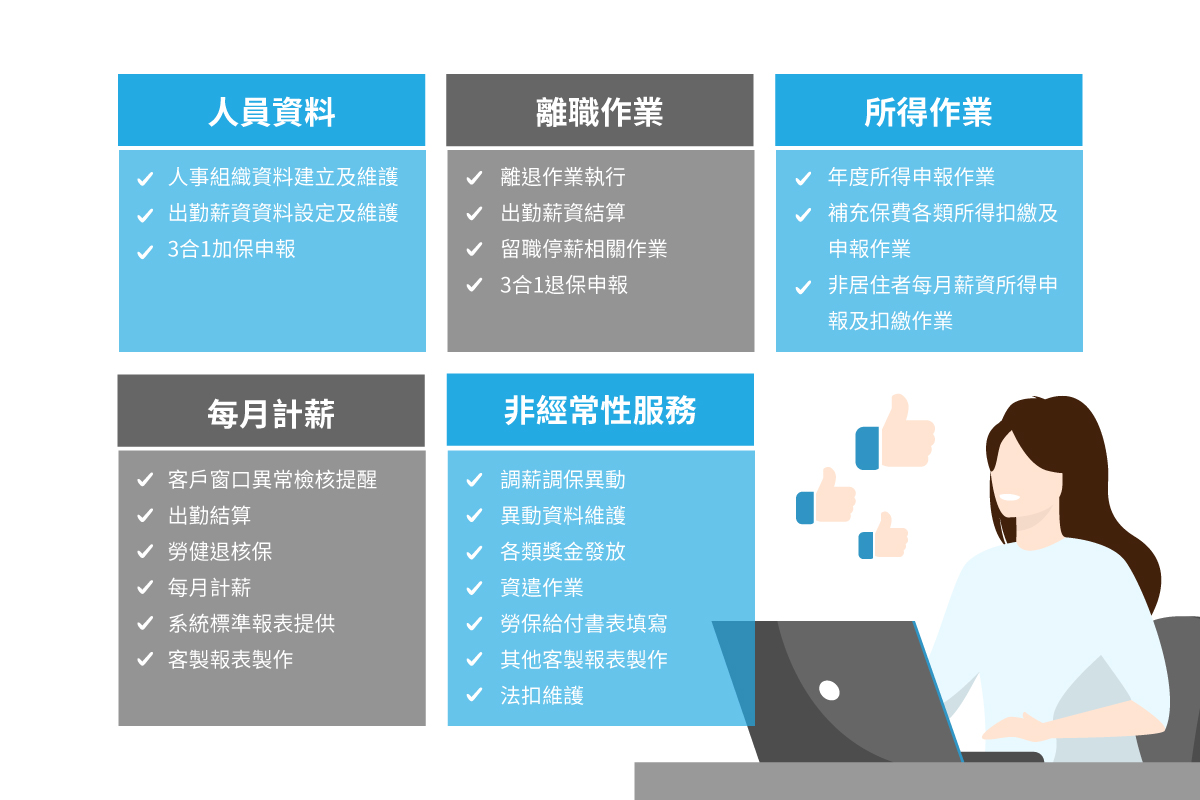 人事薪酬外包服務項目多元
