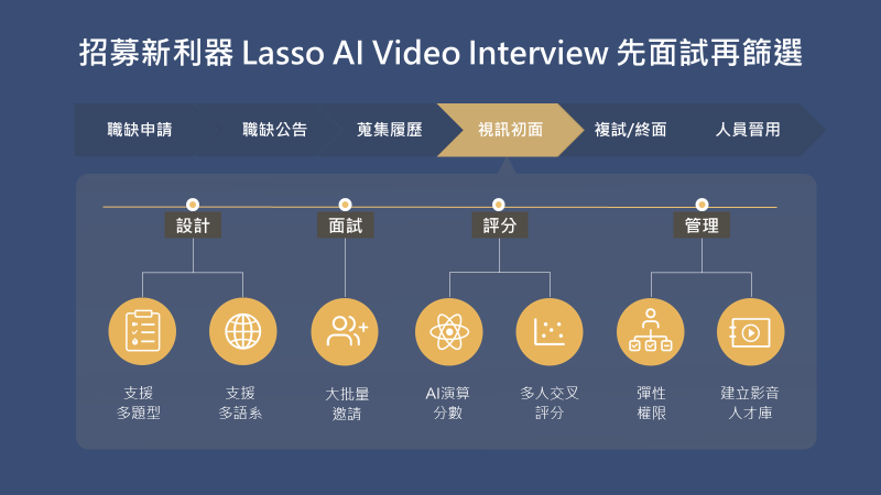 Lasso AI Video Interview先面試再篩選