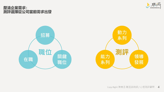 釐清企業需求，測評選擇從公司當前需求出發