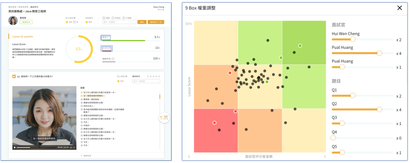 Lasso AI 演算與交叉評分