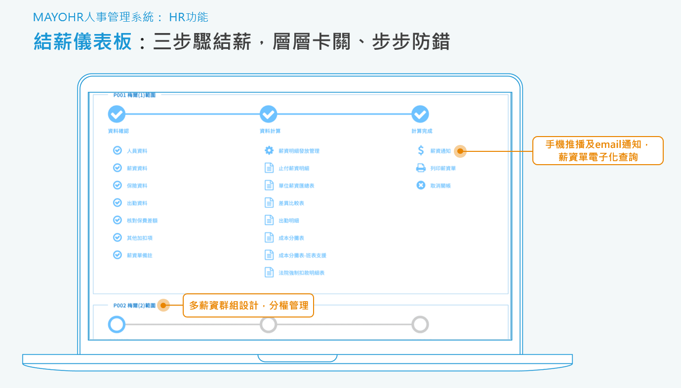 簡化薪資計算流程:Apollo人資系統三步驟完成出勤結算