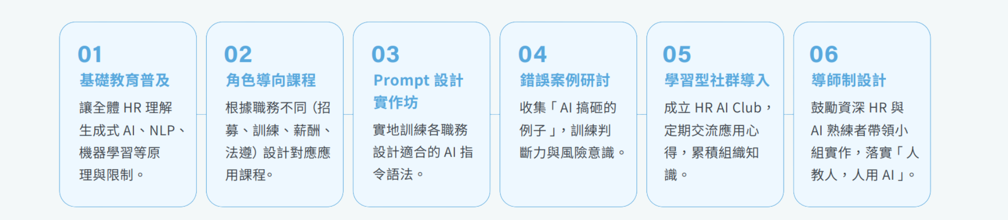 推動 AI 識能普及運動六步驟