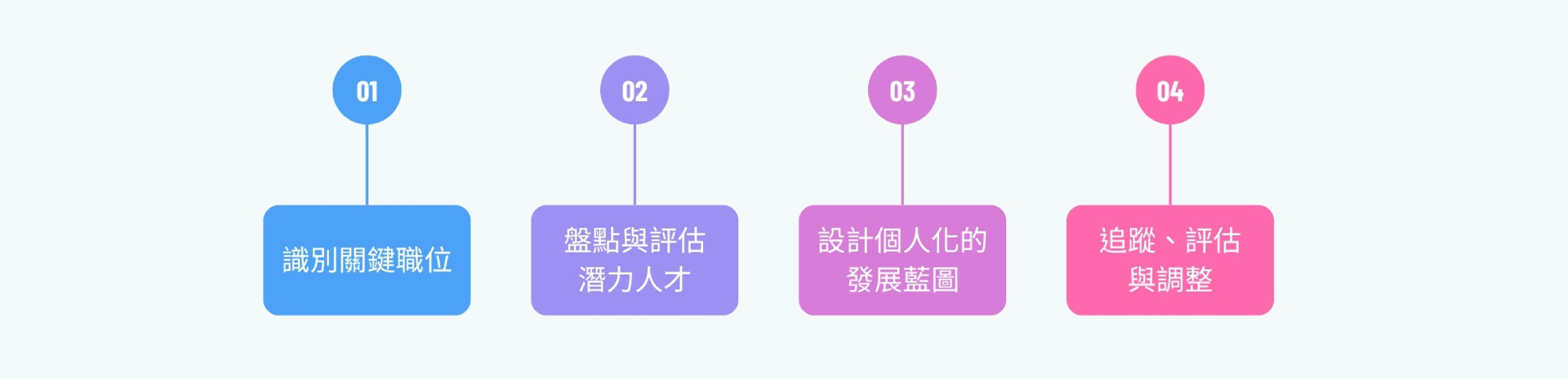 接班人計劃怎麼做?4個核心步驟