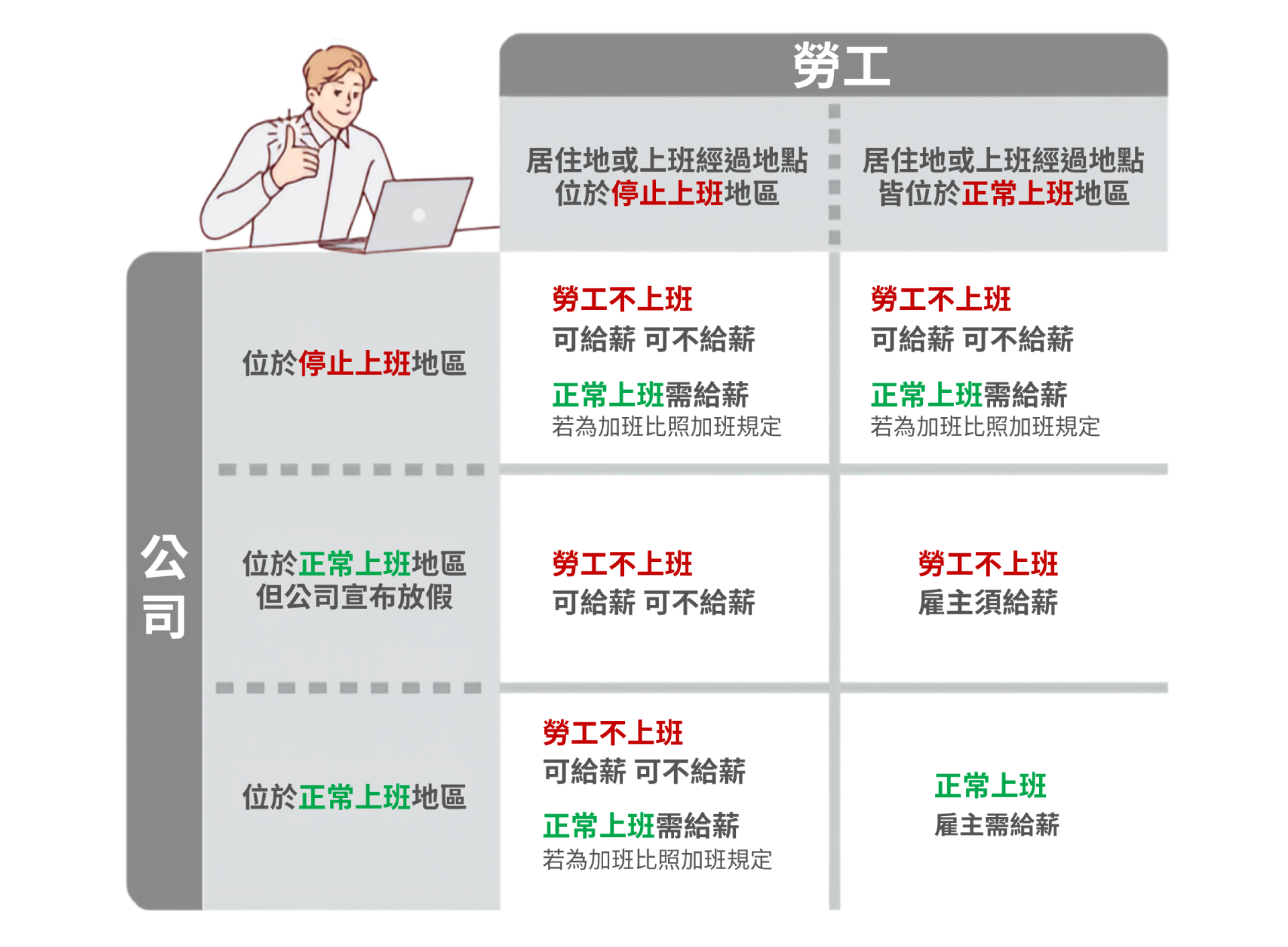 颱風天要不要上班一覽表
