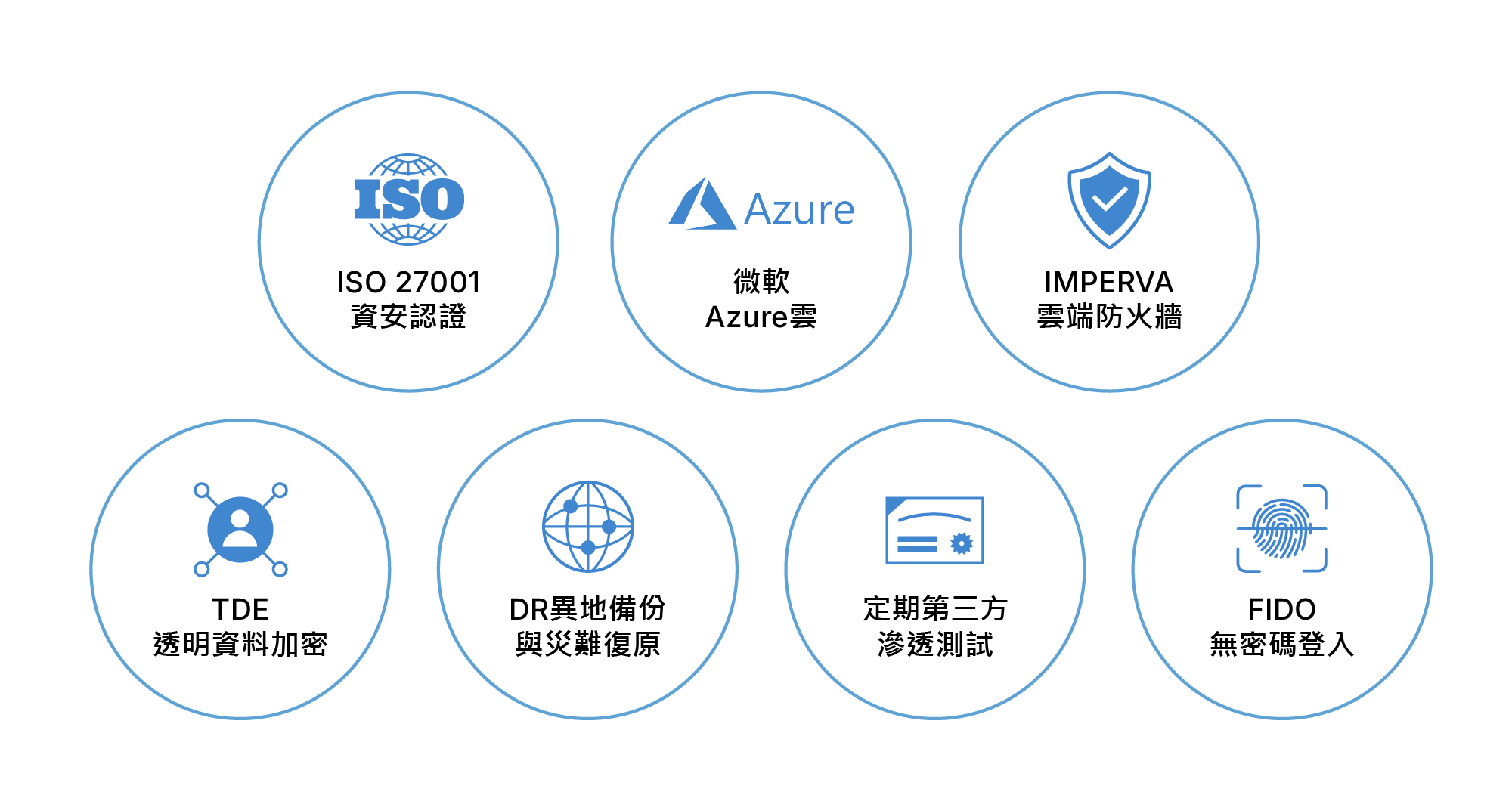 Apollo雲端人資系統：多層防護的資安架構
