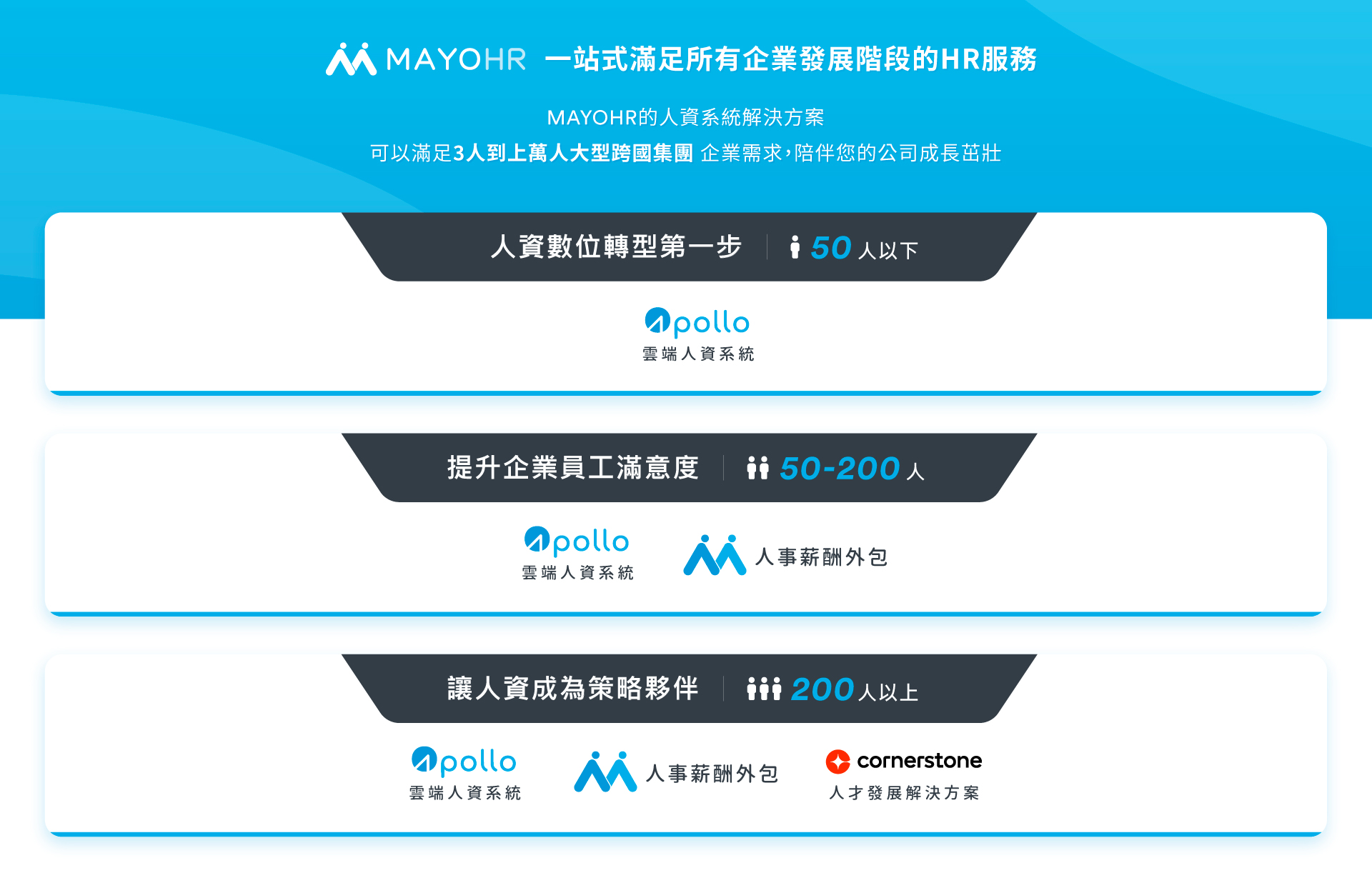 從 3 人到上萬人，MAYOHR 提供全方位的人資解決方案！ 