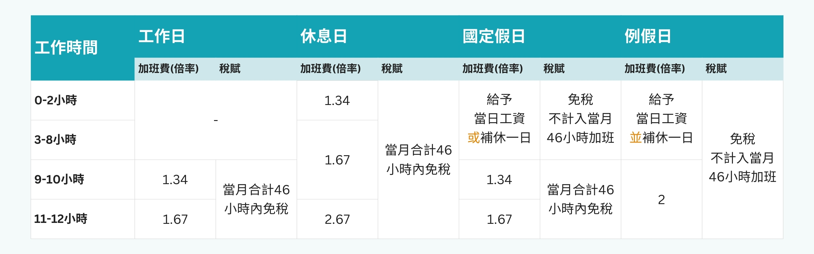 雙倍薪資計算表