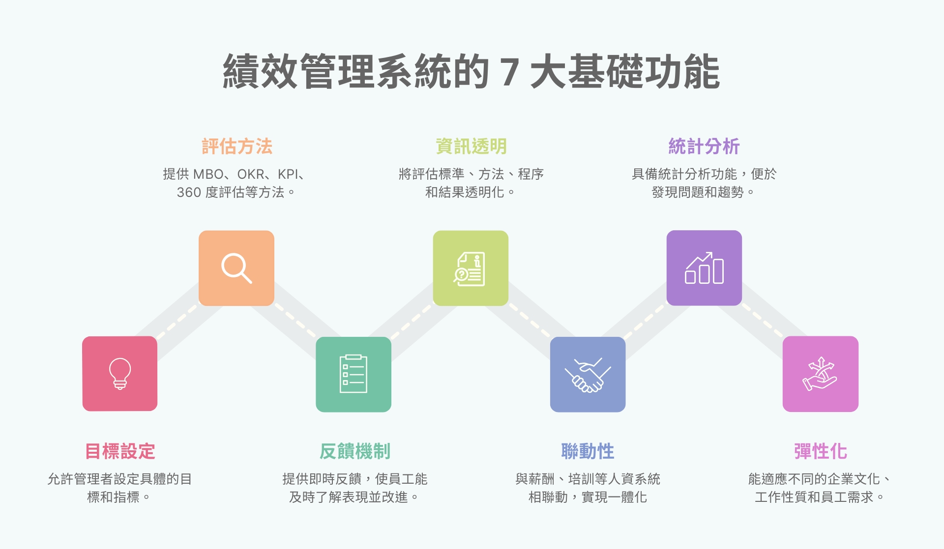 績效管理系統的 7 大基礎功能