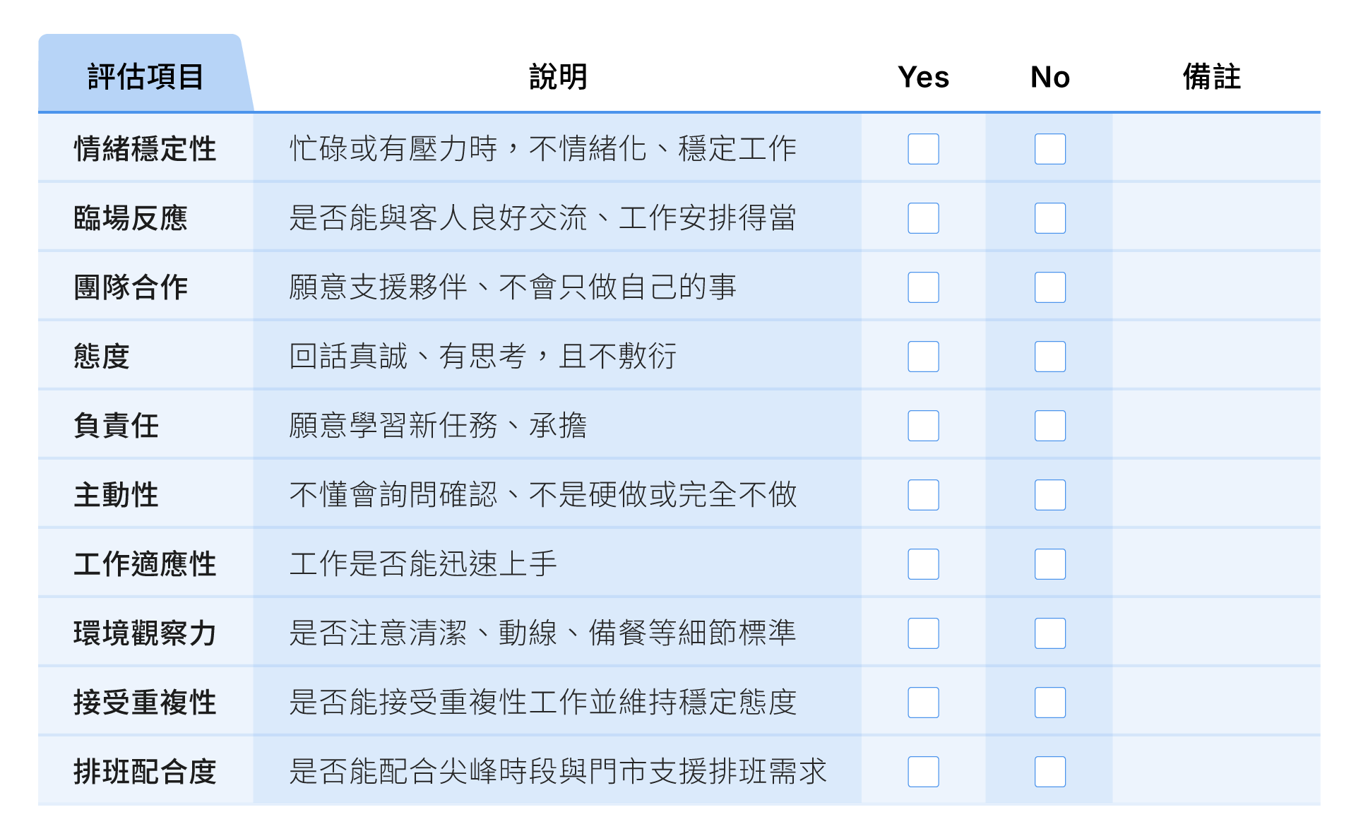 新進餐飲人員的適應評估表