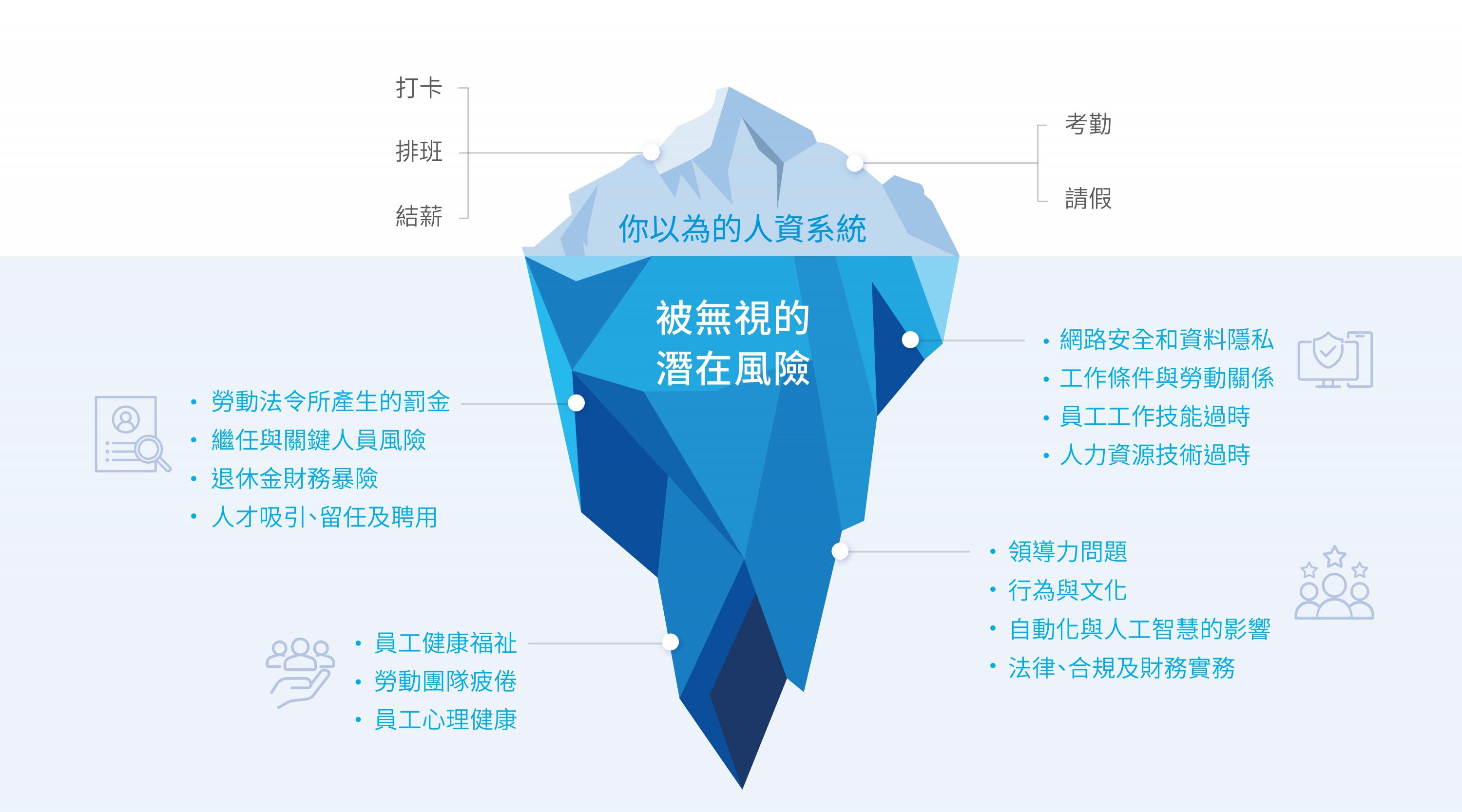 企業管理不可不知的潛在營運風險