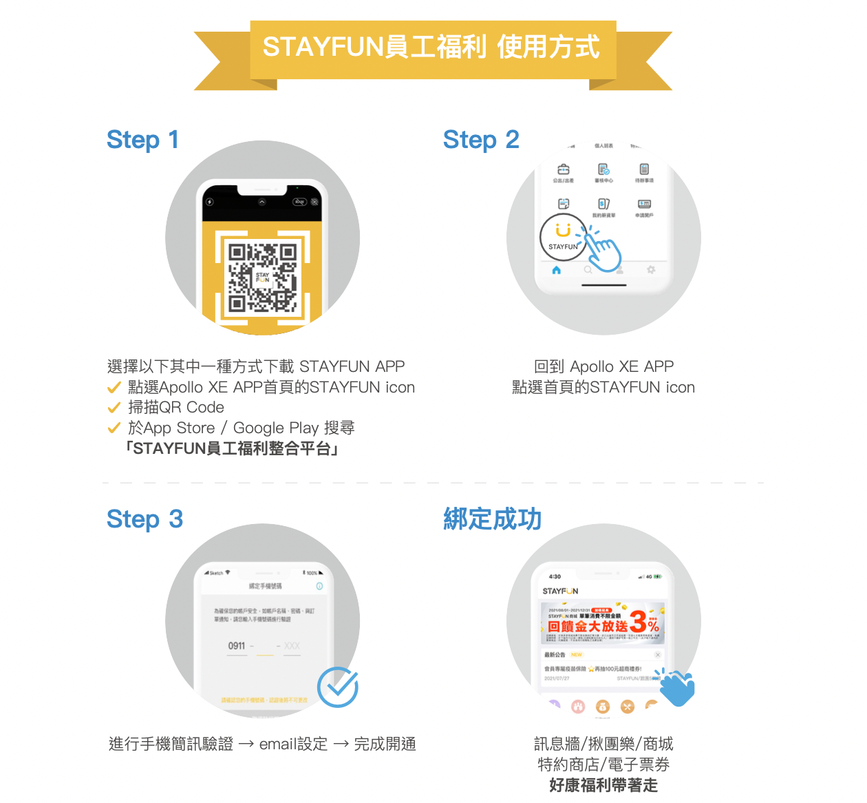 STAYFUN員工福利,使用方式