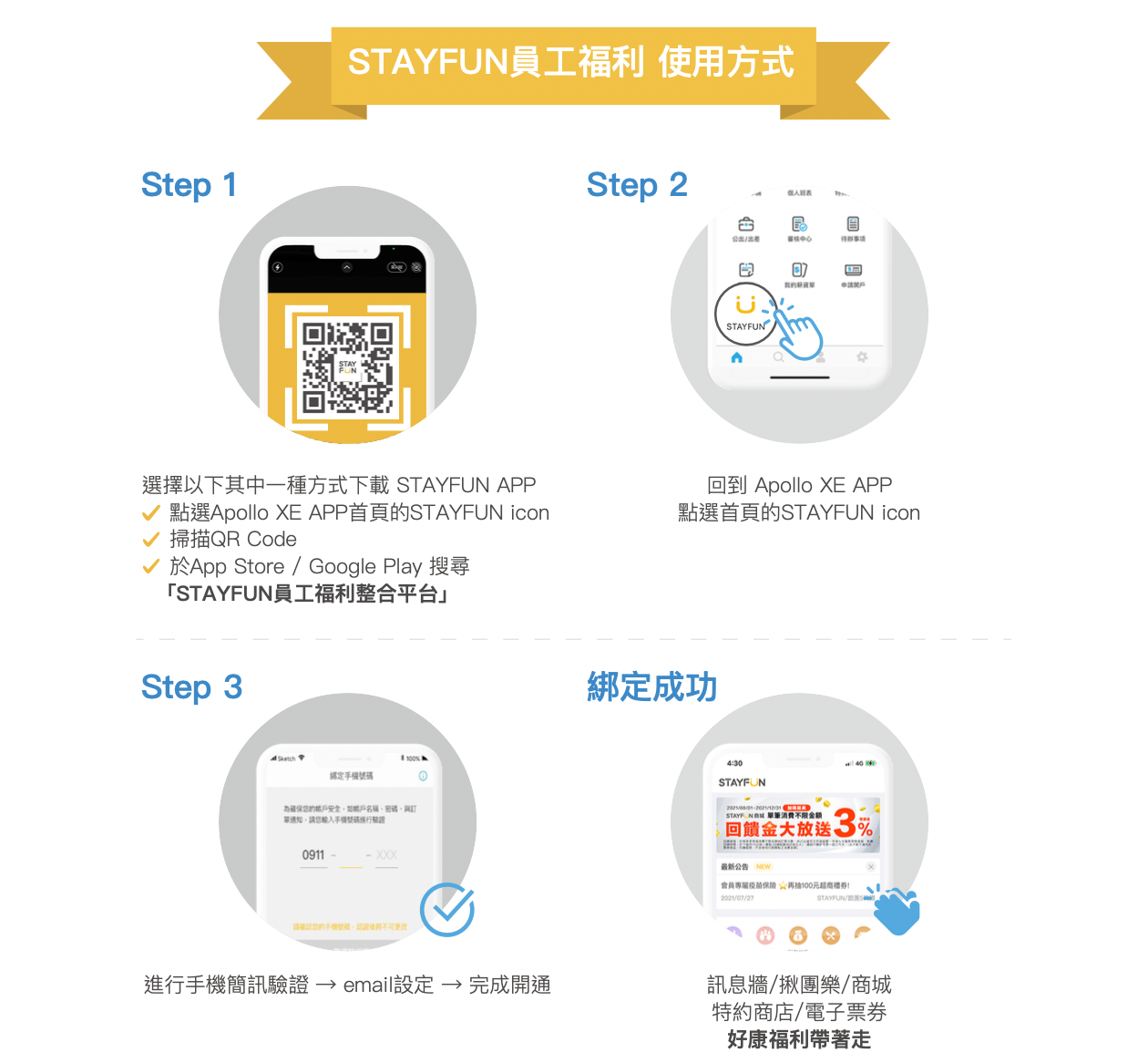 STAYFUN員工福利，使用方式