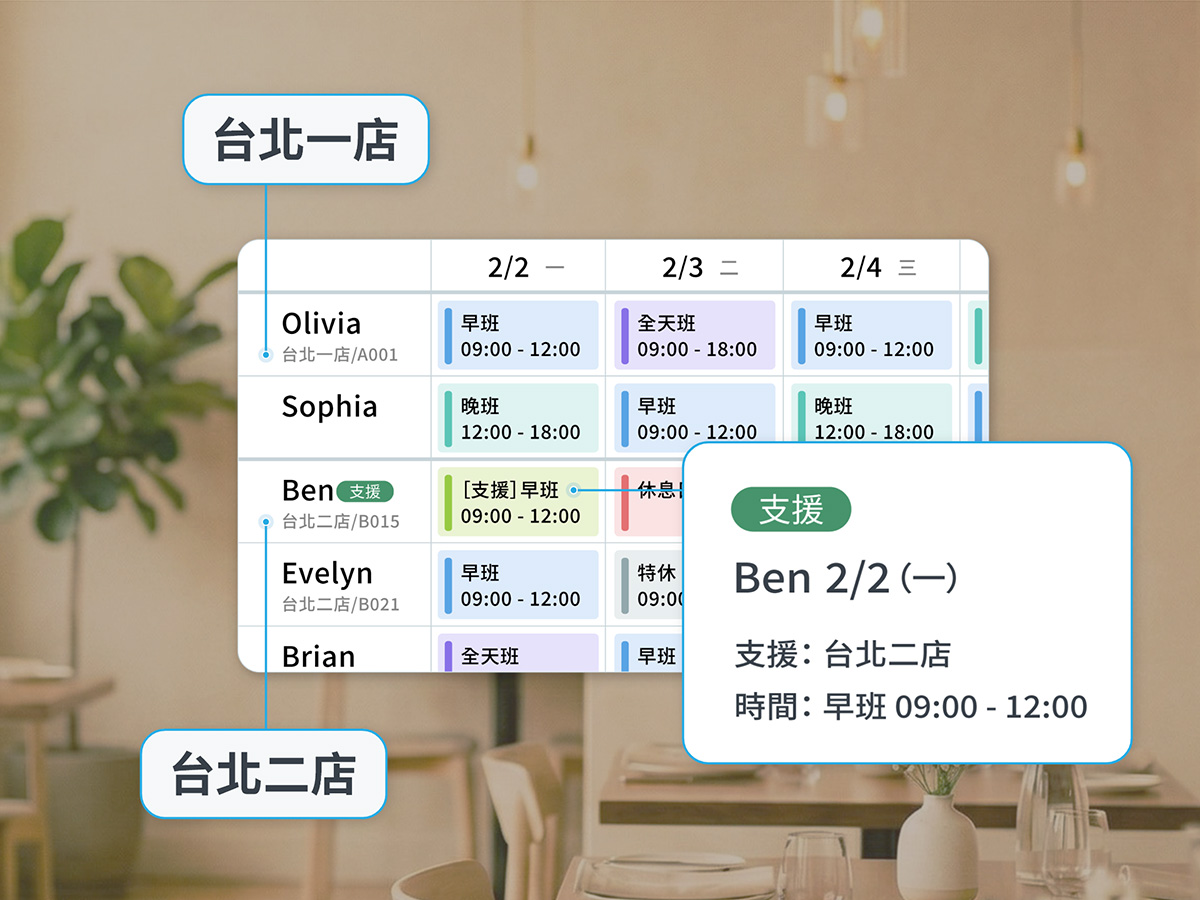支援跨店排班