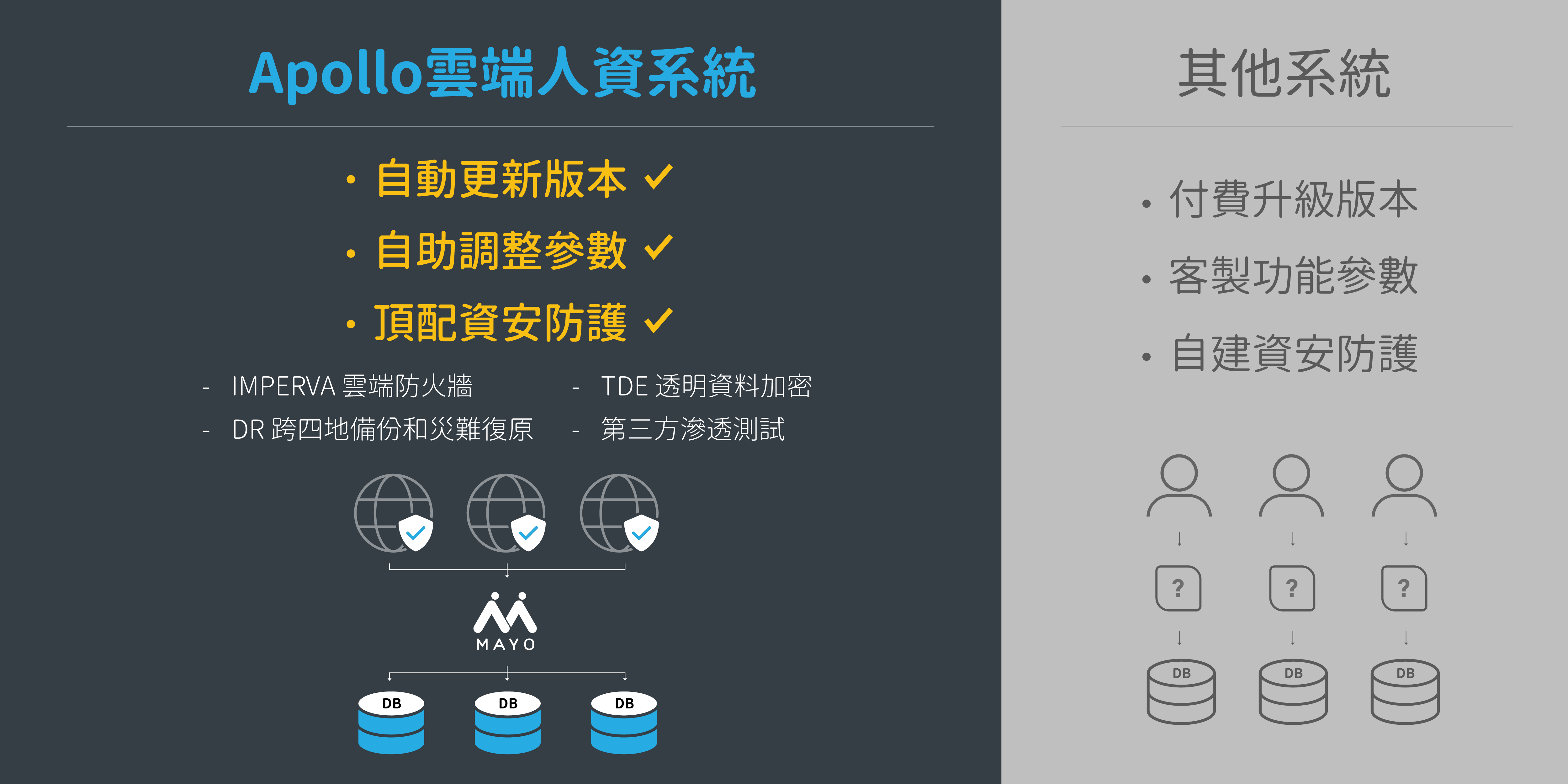 雲端人資系統的優勢,純雲端系統架構的主要優點