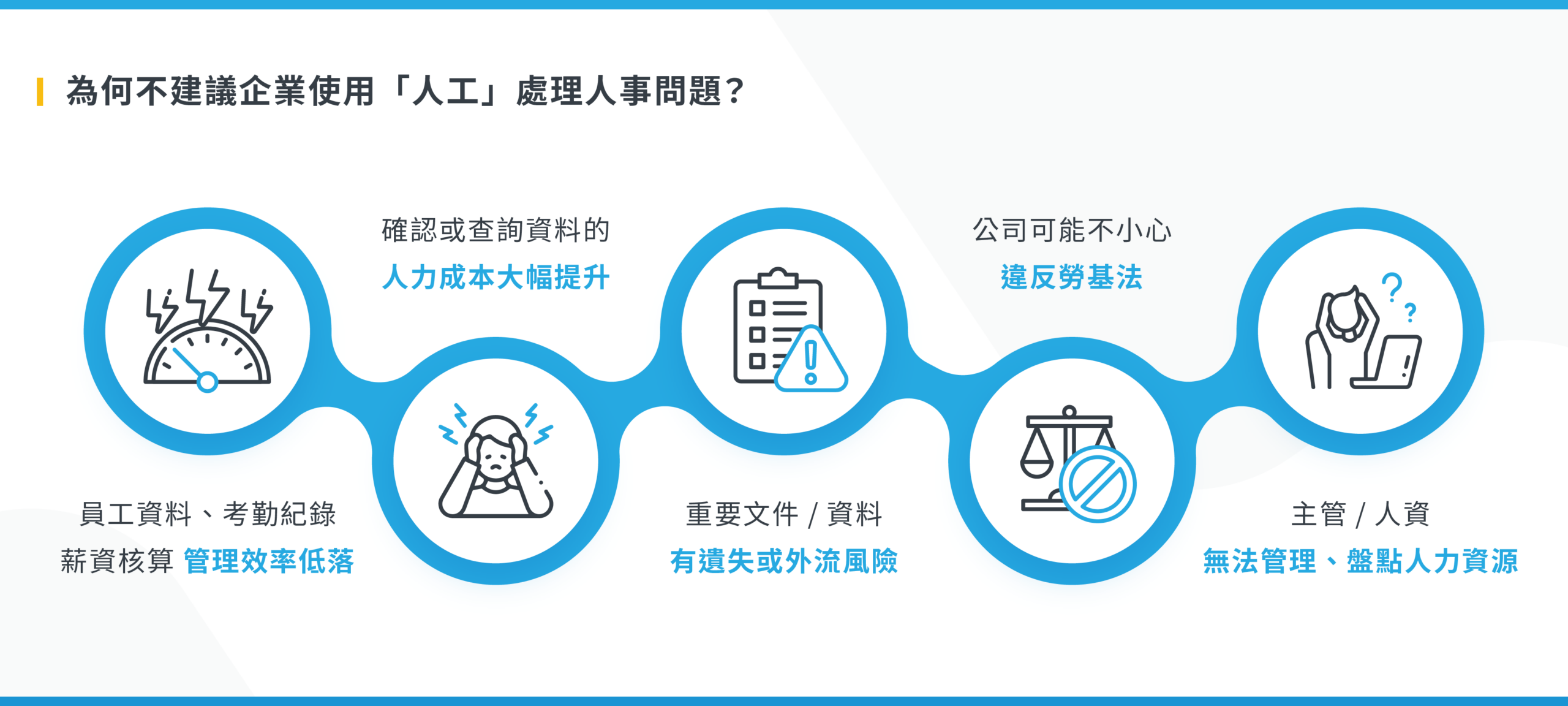 企業依賴人工處理所隱藏的人事成本