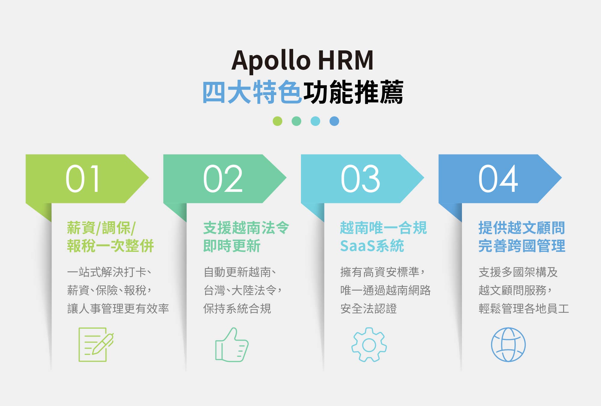 Apollo人資系統四大功能推薦