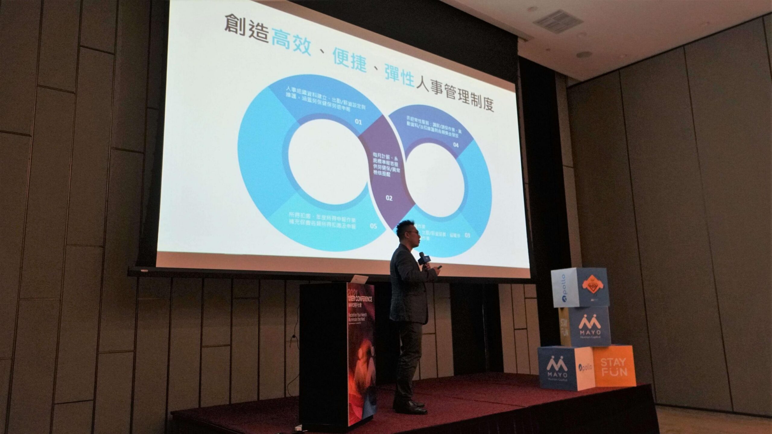 MAYO企業解決方案總監王展鴻提到,直覺化用戶導向設計,協助HR工作去繁為簡