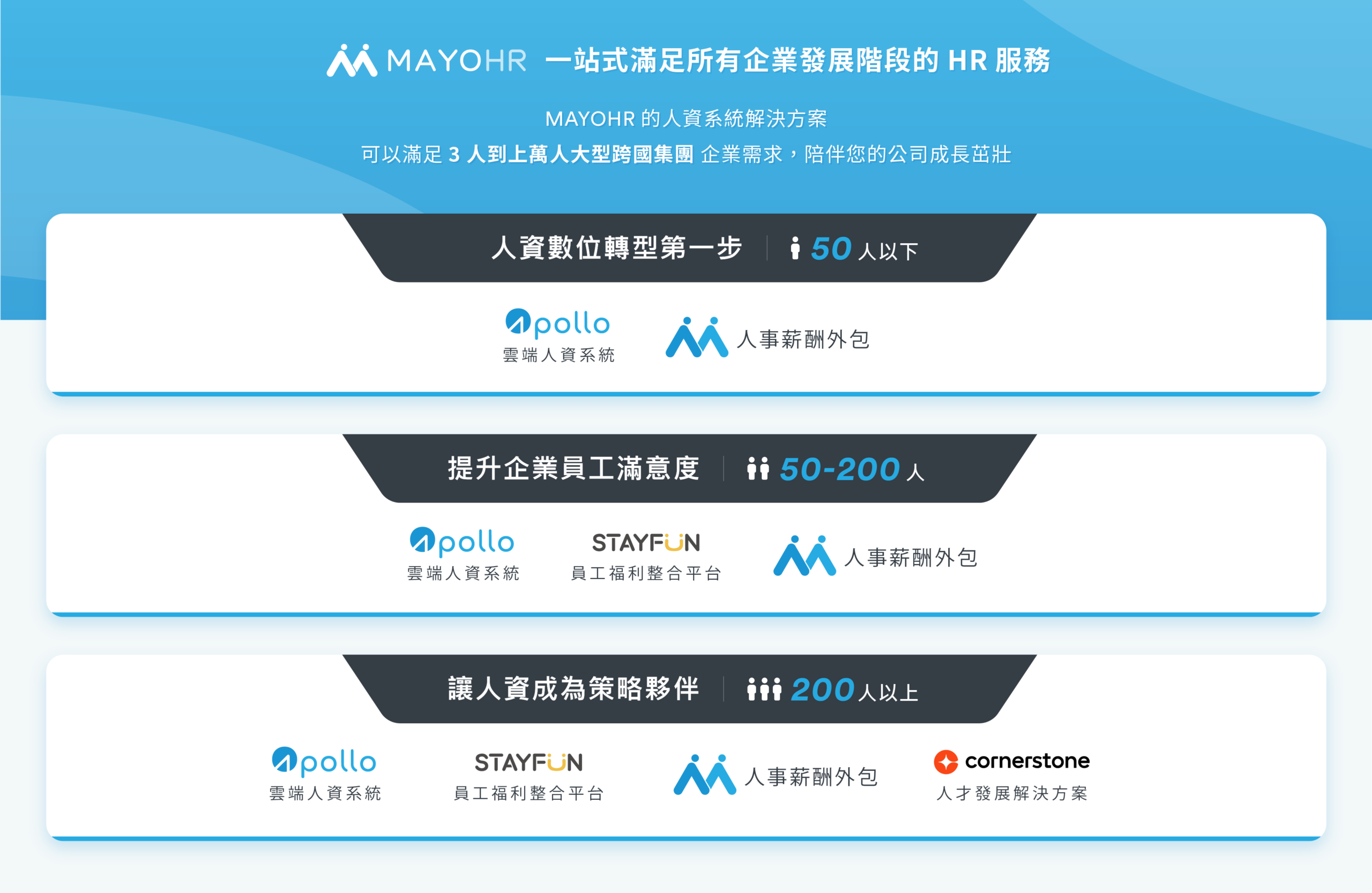 MAYOHR人資轉型一站式HR解決方案