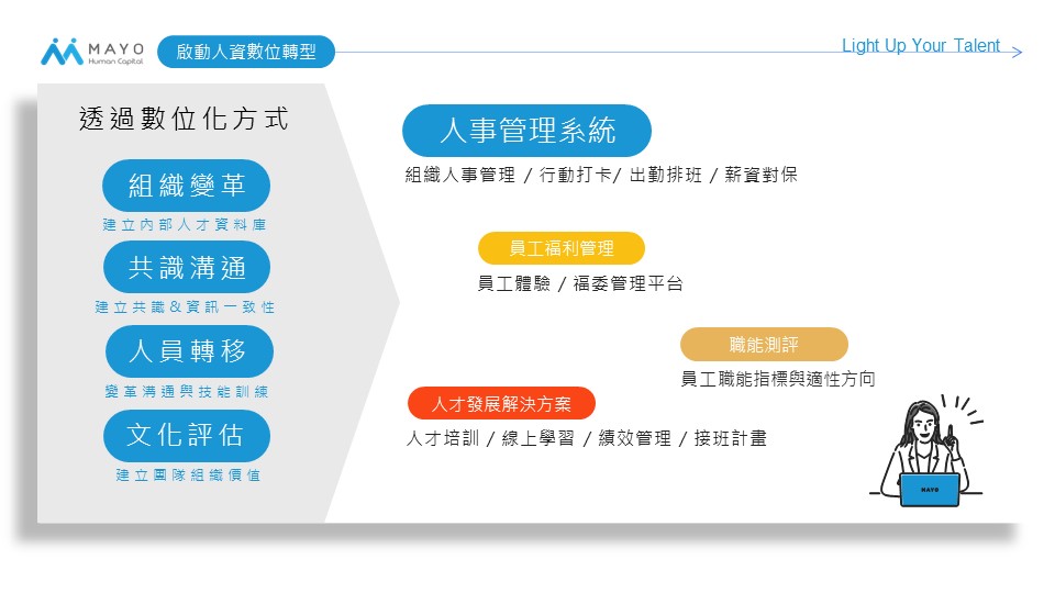 MAYOHR提供人資數位轉型整合的系統服務