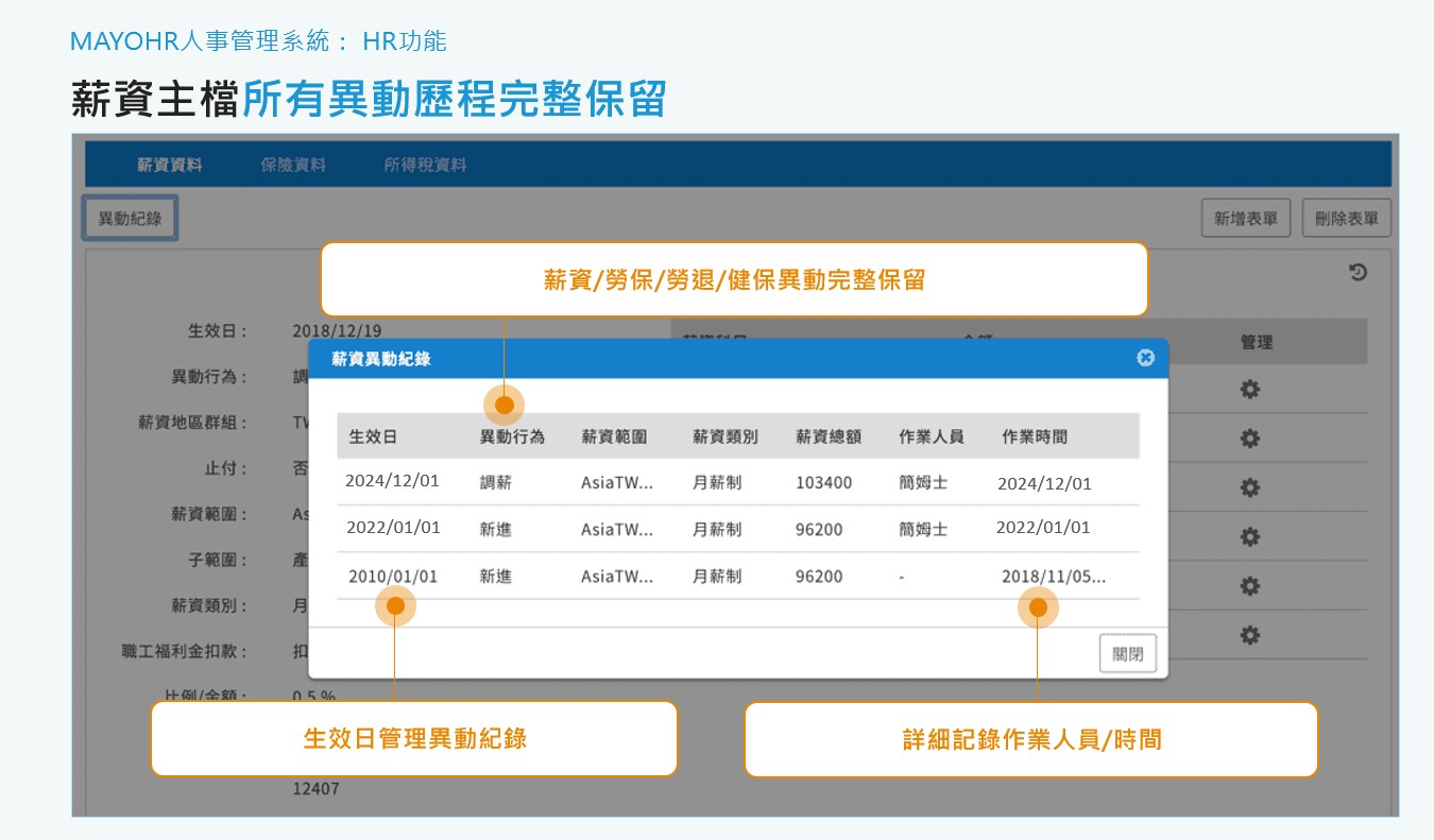 Apollo人資系統的資料存取管理優勢