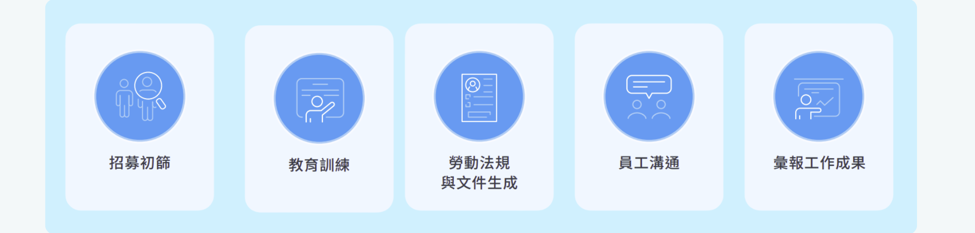 HR 最常用運用AI 的場景-招募、教育訓練、文件生成
