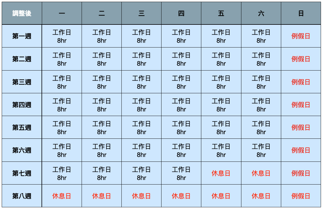 8週 變形工時